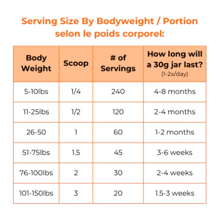 Myco Pet Focus & Calm - Pets Essentials