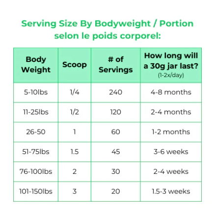 Myco Pet Joint & Mobility+ - Pets Essentials