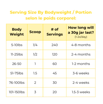 Myco Pet Lean Mass - Pets Essentials