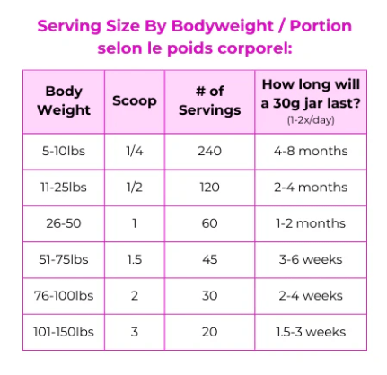 Myco Pet Puppy and Kitten Formula - Pets Essentials