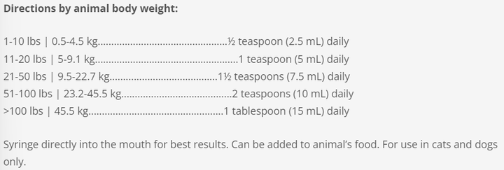 Omega Alpha KidneyTone - Pets Essentials